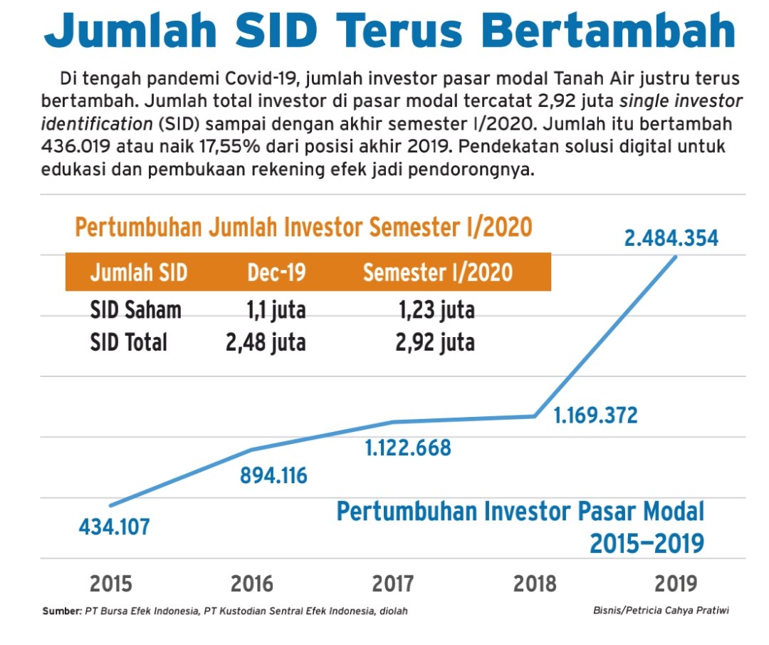 Perkembangan Pasar Modal Di Indonesia – Newstempo